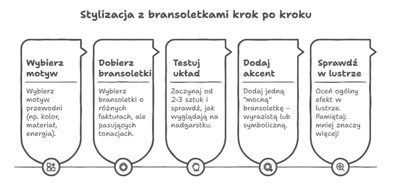 Stylizacja z bransoletkami krok po kroku